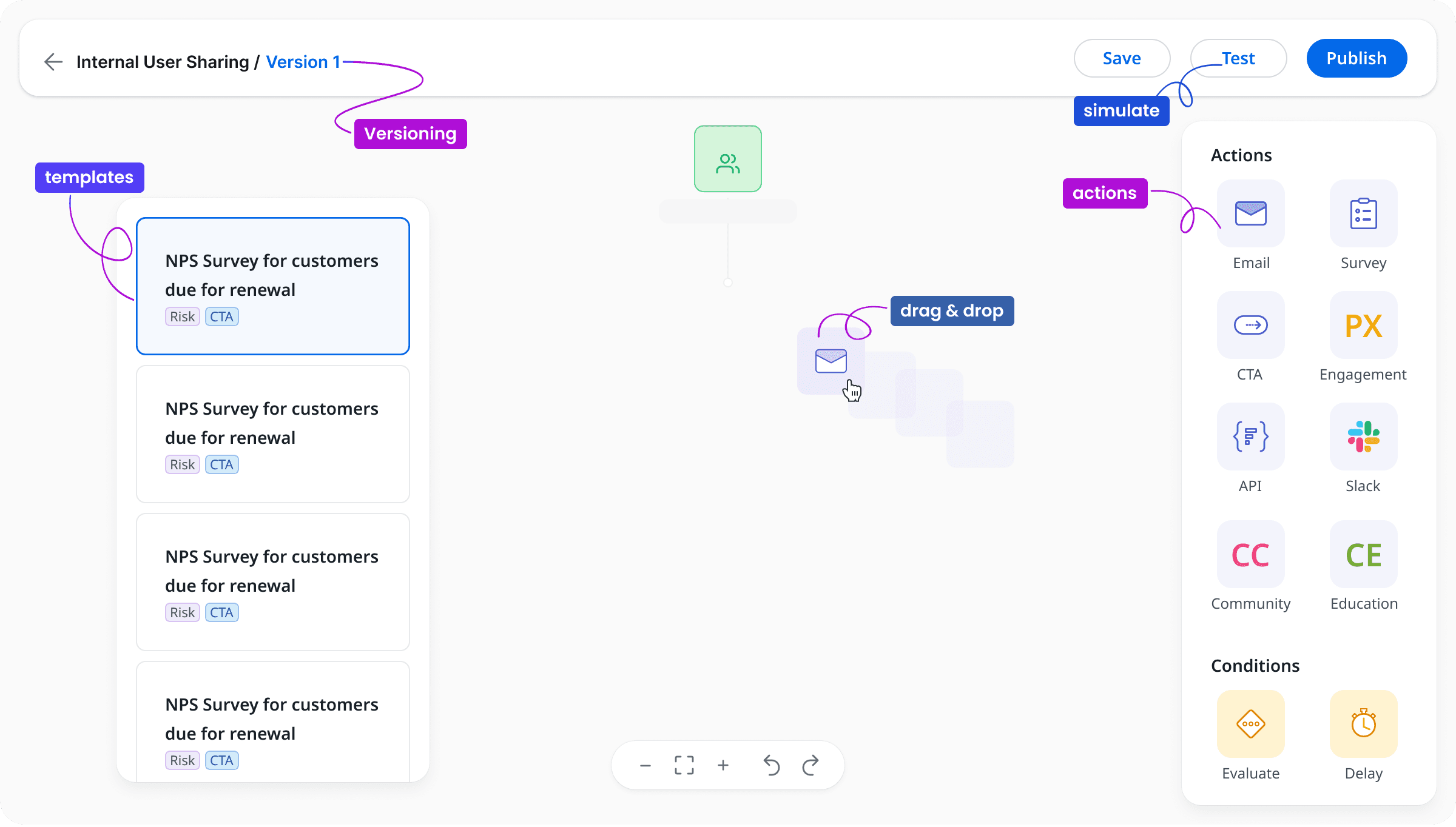 The rebuilt Journey Orchestrator program builder