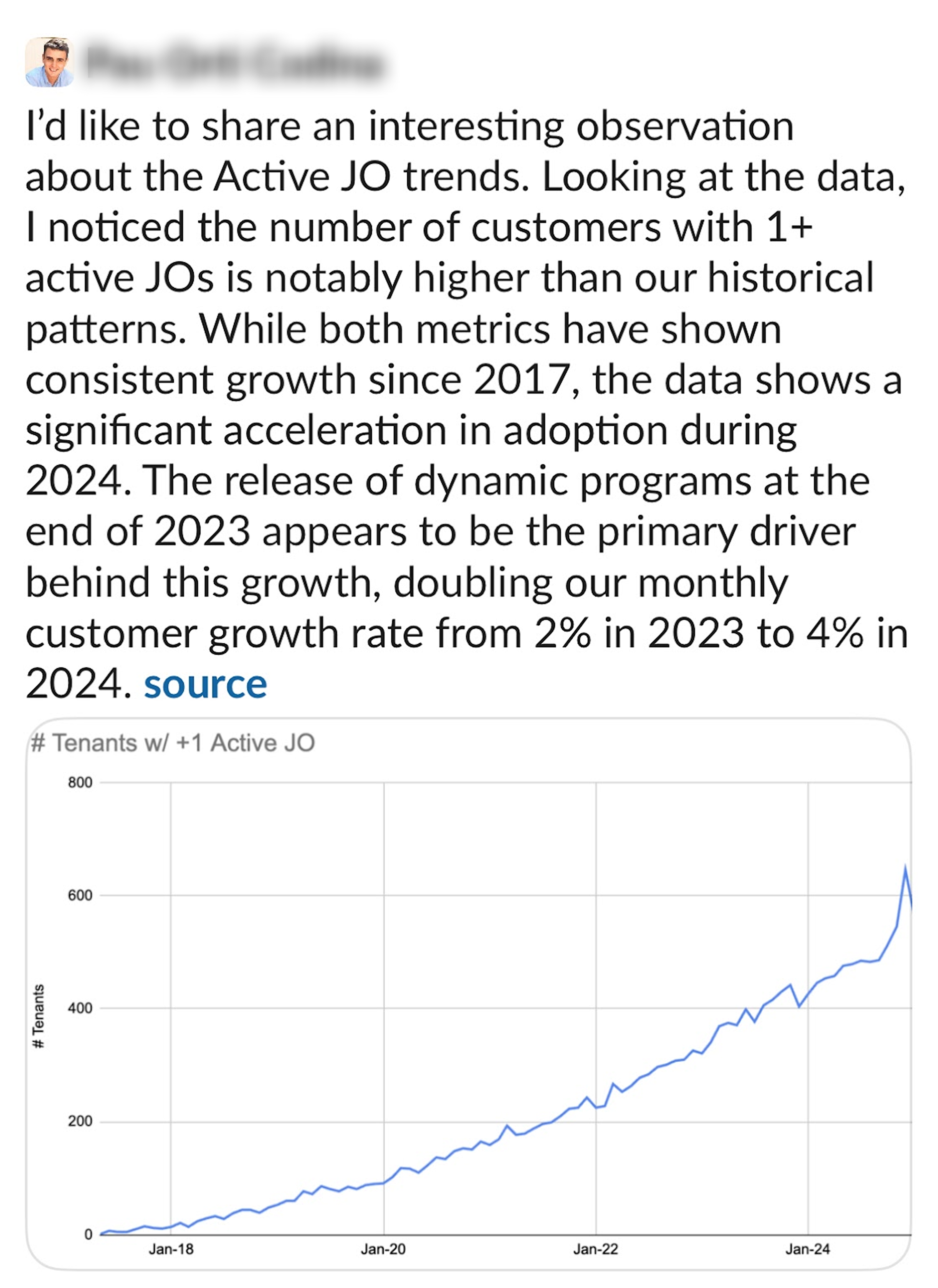 Adoption growth chart