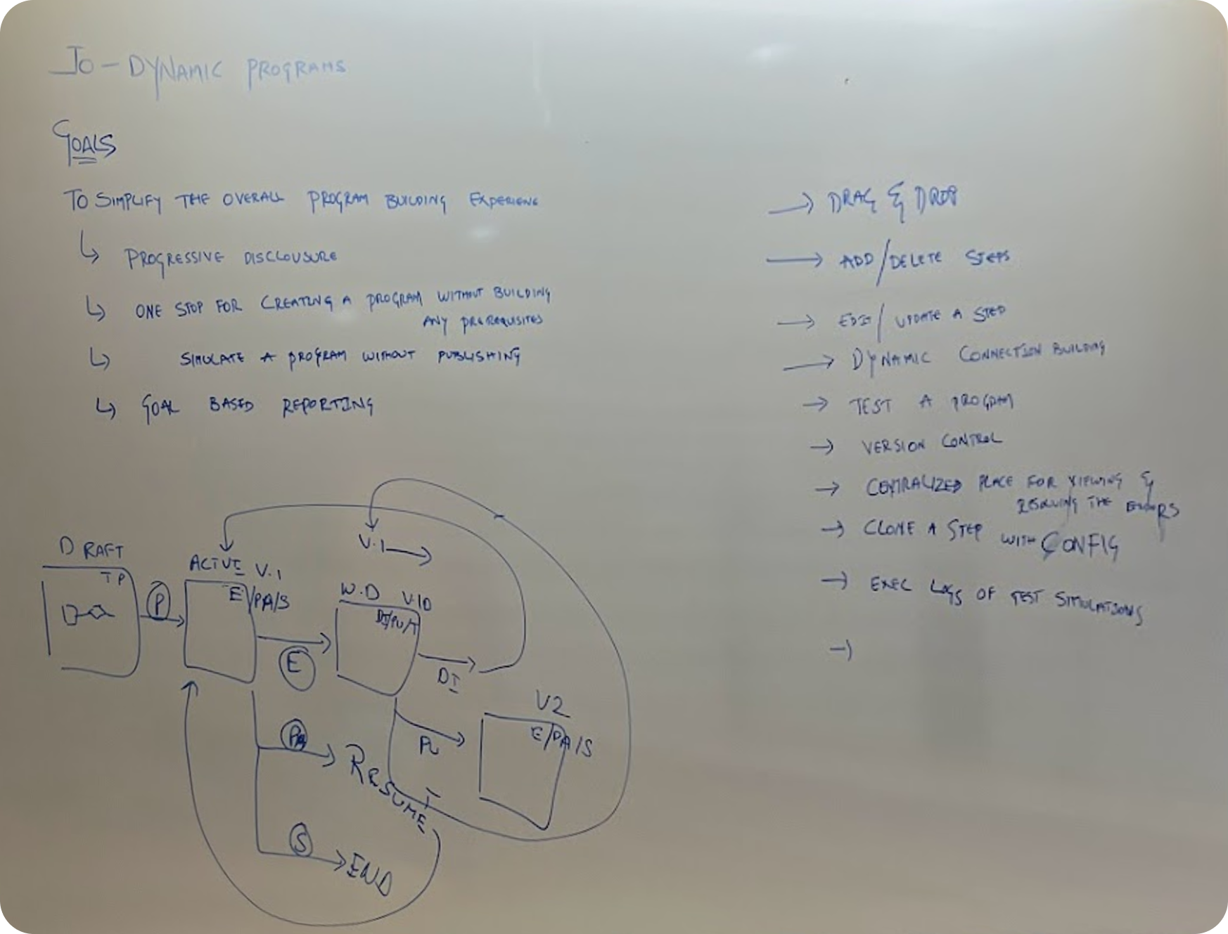 Architecture workshop whiteboard